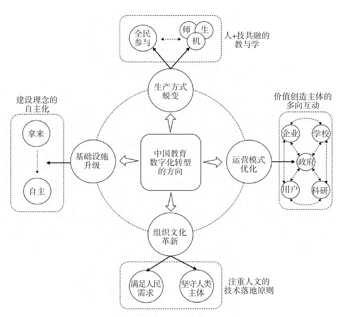 32DB2